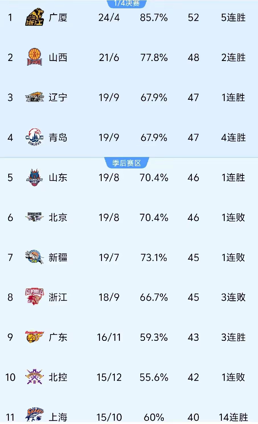 史上最牛:联盟历史上的超级团队榜单的简单介绍 史上最牛:联盟历史上的超级团队榜单的简单介绍